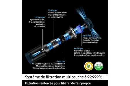 Samsung Jet 65 huisdier VS15A60BGR5 stofzuiger